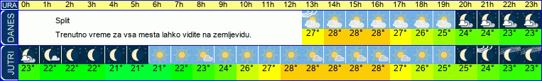 vreme