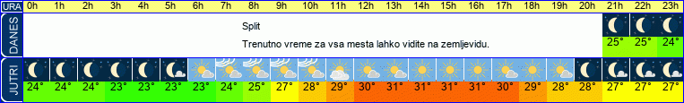 vreme