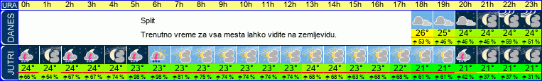 vreme