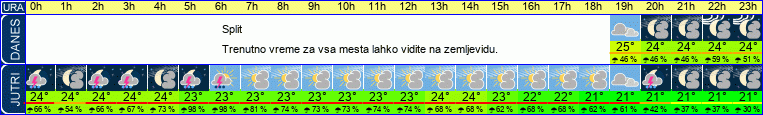 vreme