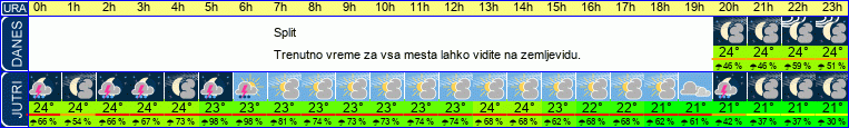 vreme