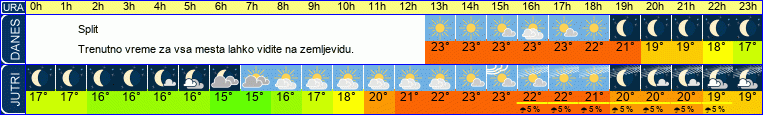 vreme