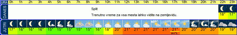 vreme