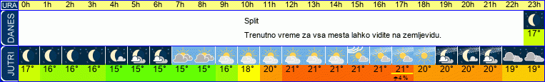vreme