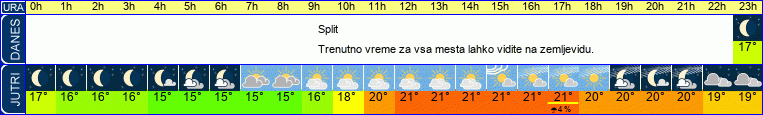 vreme