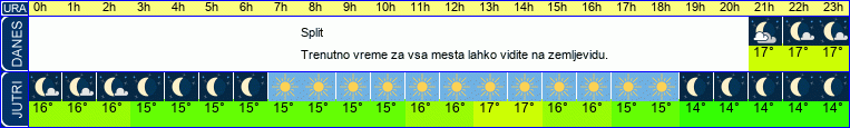 vreme