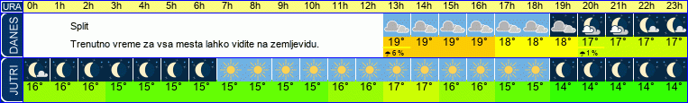 vreme