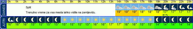 vreme