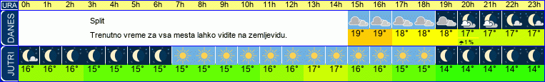 vreme