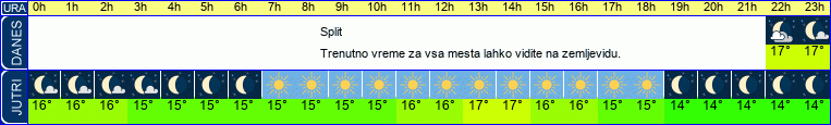 vreme