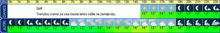 vreme