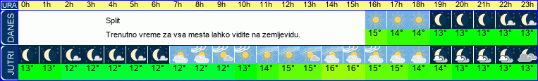 vreme