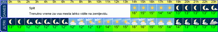 vreme