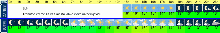 vreme