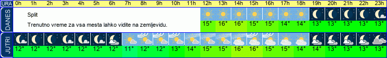 vreme