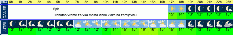 vreme