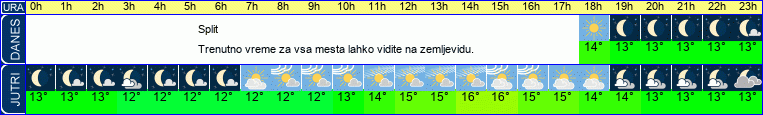 vreme