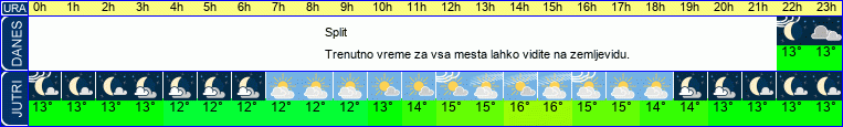 vreme