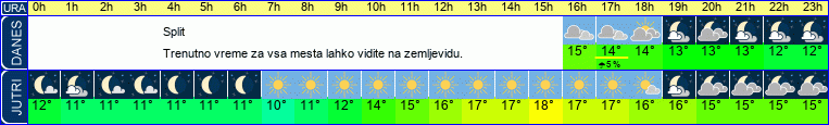 vreme
