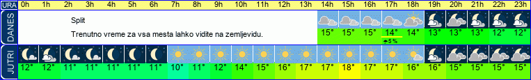 vreme