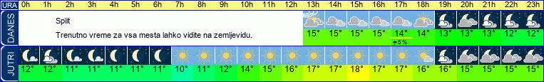 vreme