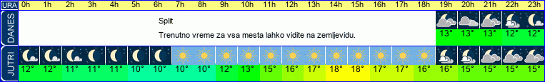 vreme