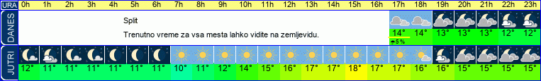 vreme