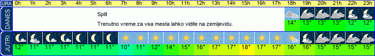 vreme
