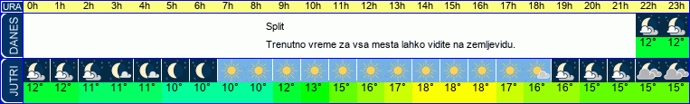vreme