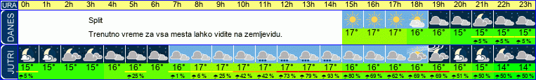 vreme