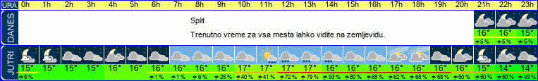 vreme