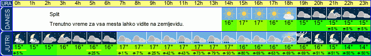 vreme