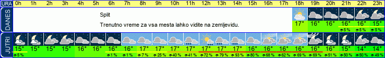 vreme