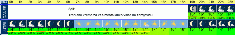vreme