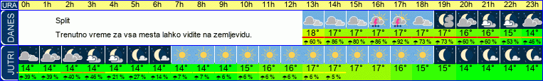 vreme