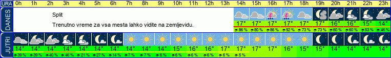 vreme