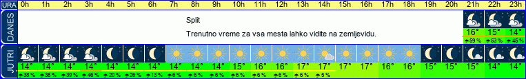 vreme