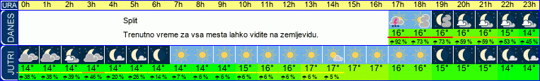 vreme
