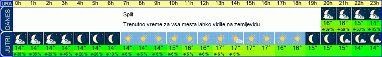 vreme