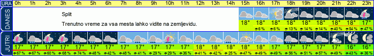 vreme