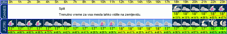 vreme