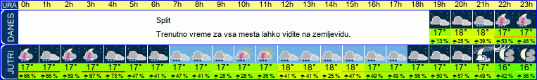 vreme