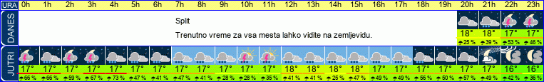 vreme