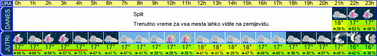 vreme