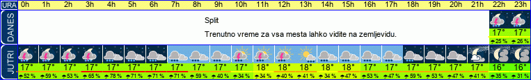 vreme