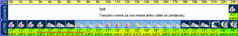 vreme