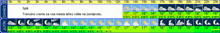 vreme