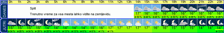 vreme