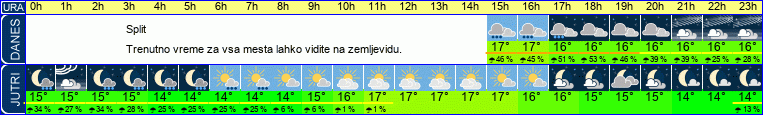 vreme