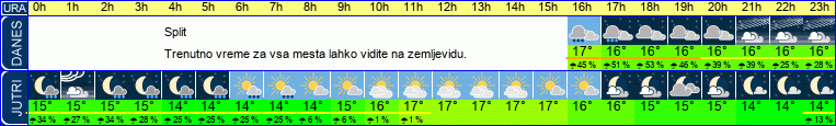 vreme